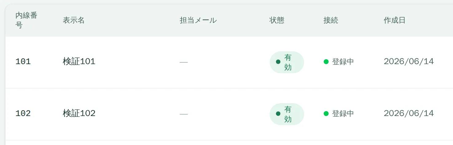 管理画面の内線一覧。内線番号101・102に表示名・状態（有効）・接続（登録中）・作成日が並んでいる。